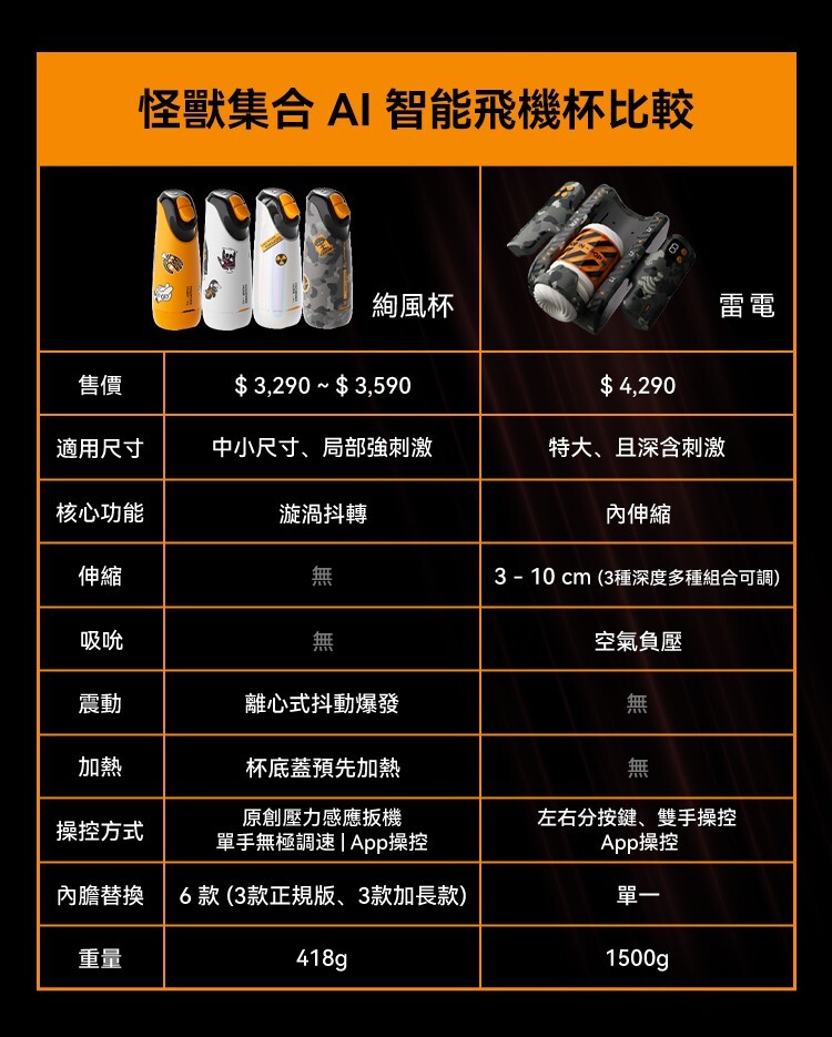 SISTALK 怪獸集合 雷電 智能戰機飛機杯