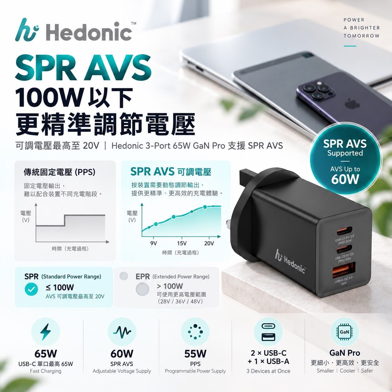 Hedonic 3 Port PD 3.0 65W GAN Pro UK Plug 充電器 黑色 | Upgrade to SRP AVS 60W & PPS 55W | 81075