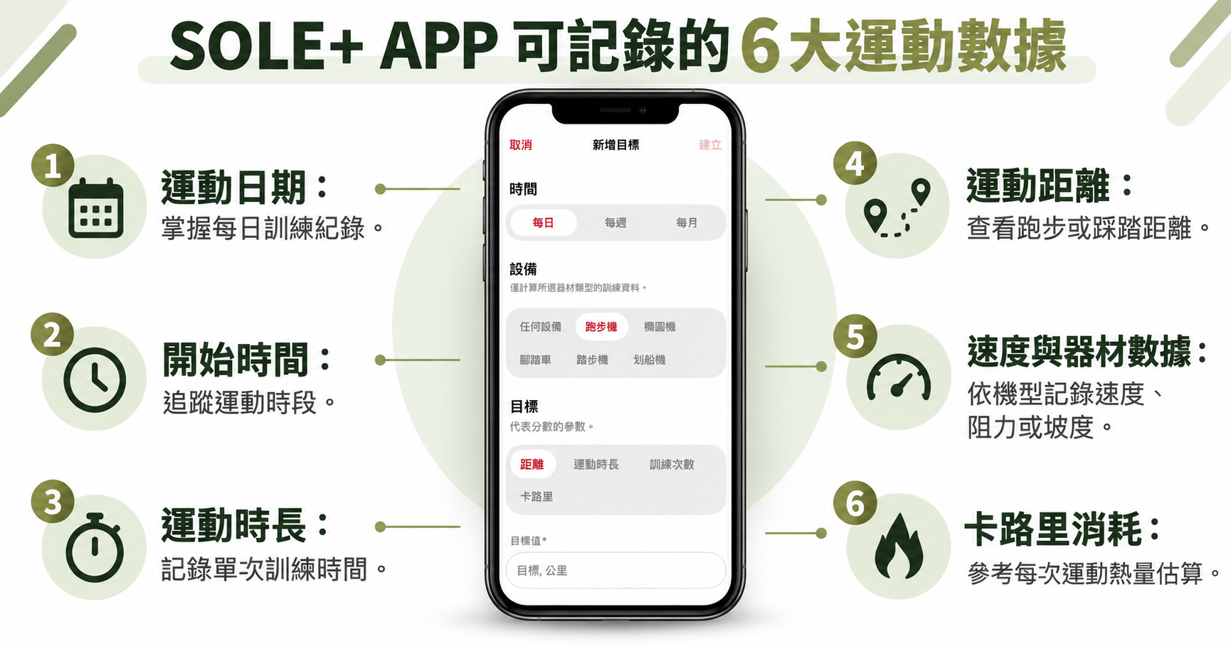 Sole APP可記錄的6大運動數據