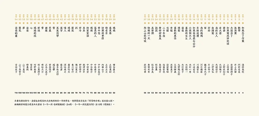 孩子的童言童語：老師，我有話要說2