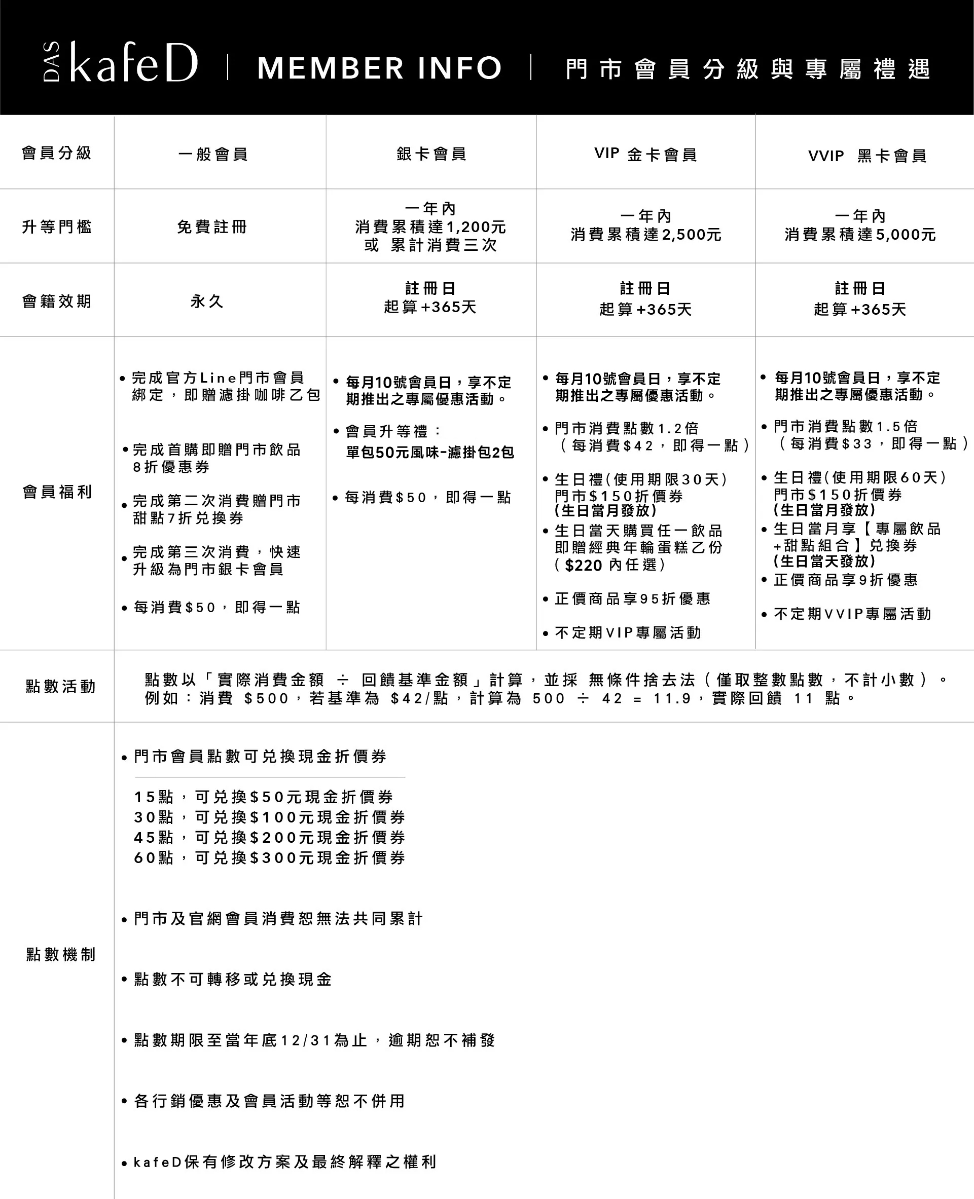 kafeD門市會員規則