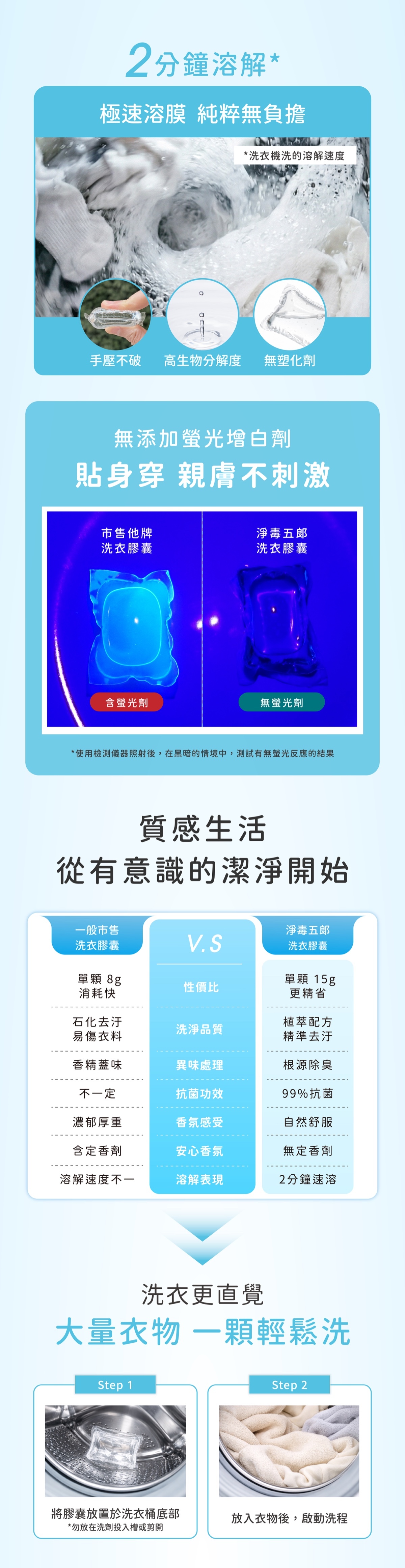 旬花洗衣膠囊－溶解比較用法