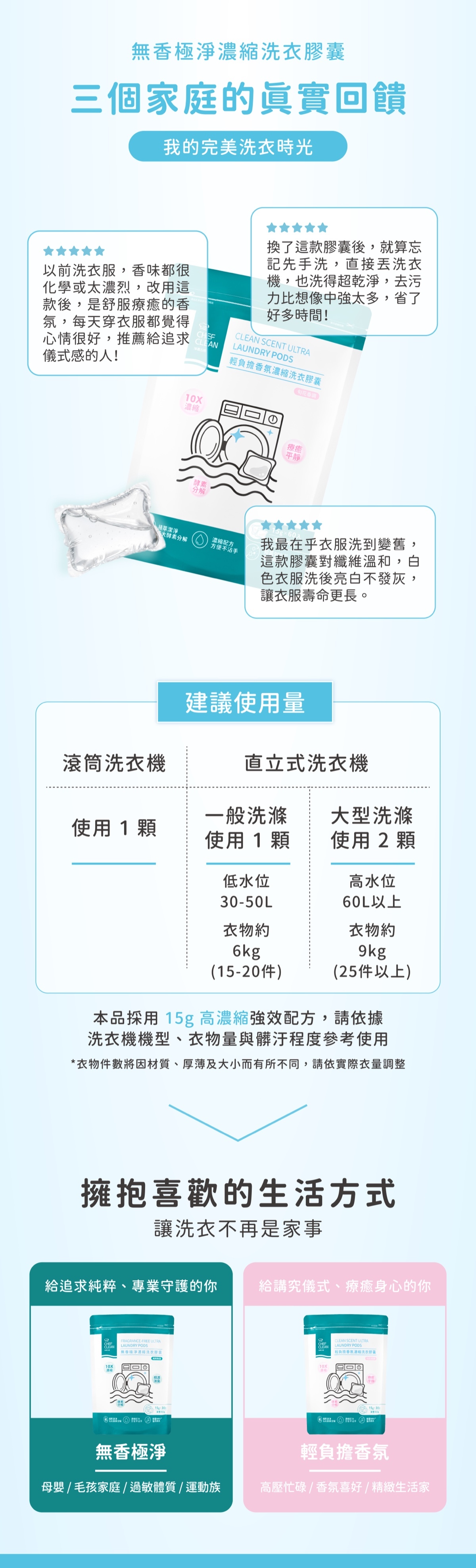 旬花洗衣膠囊－回饋用量香型