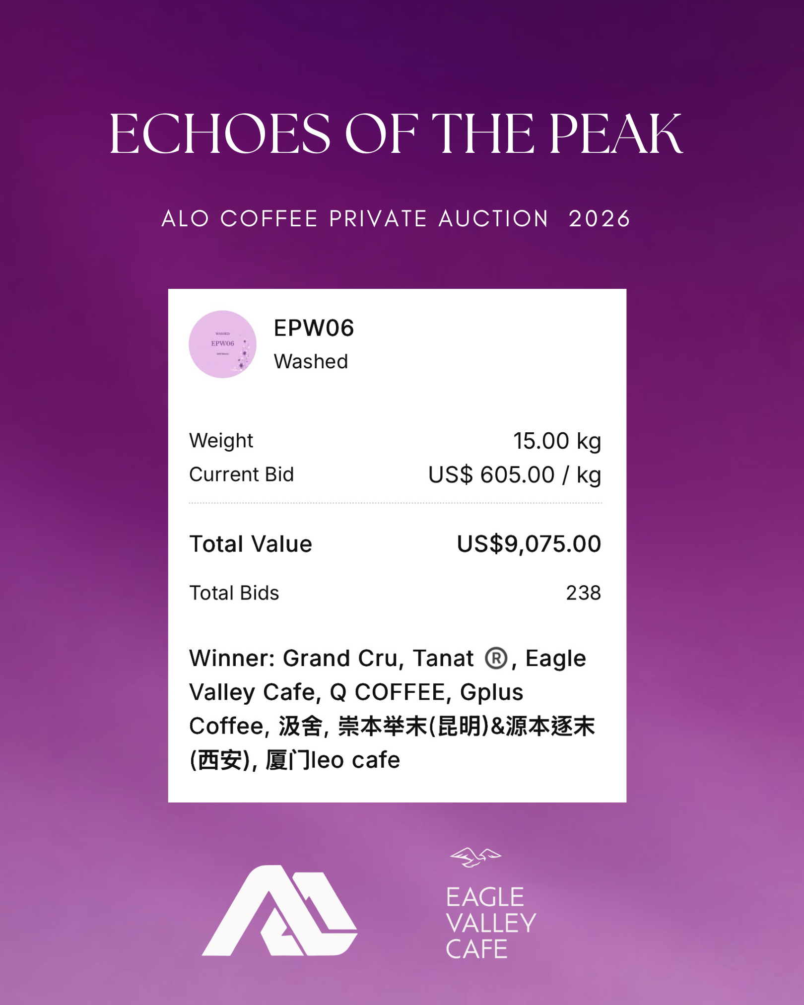 【競標批次】2026 Alo Coffee 巔峰迴響競標 EPW-06 極上王者 水洗 74158 台灣獨家批次