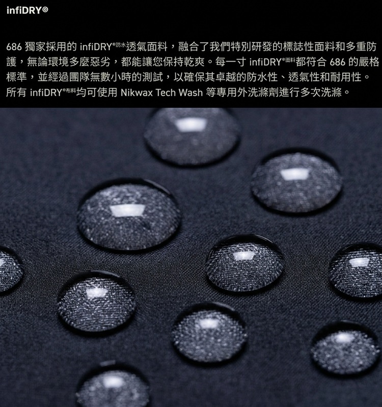 686 獨家 infiDRY® 防水透氣面料特色說明圖，解析面料卓越防水透氣性與洗滌保養方式，下方搭配防潑水布料與立體水珠特寫