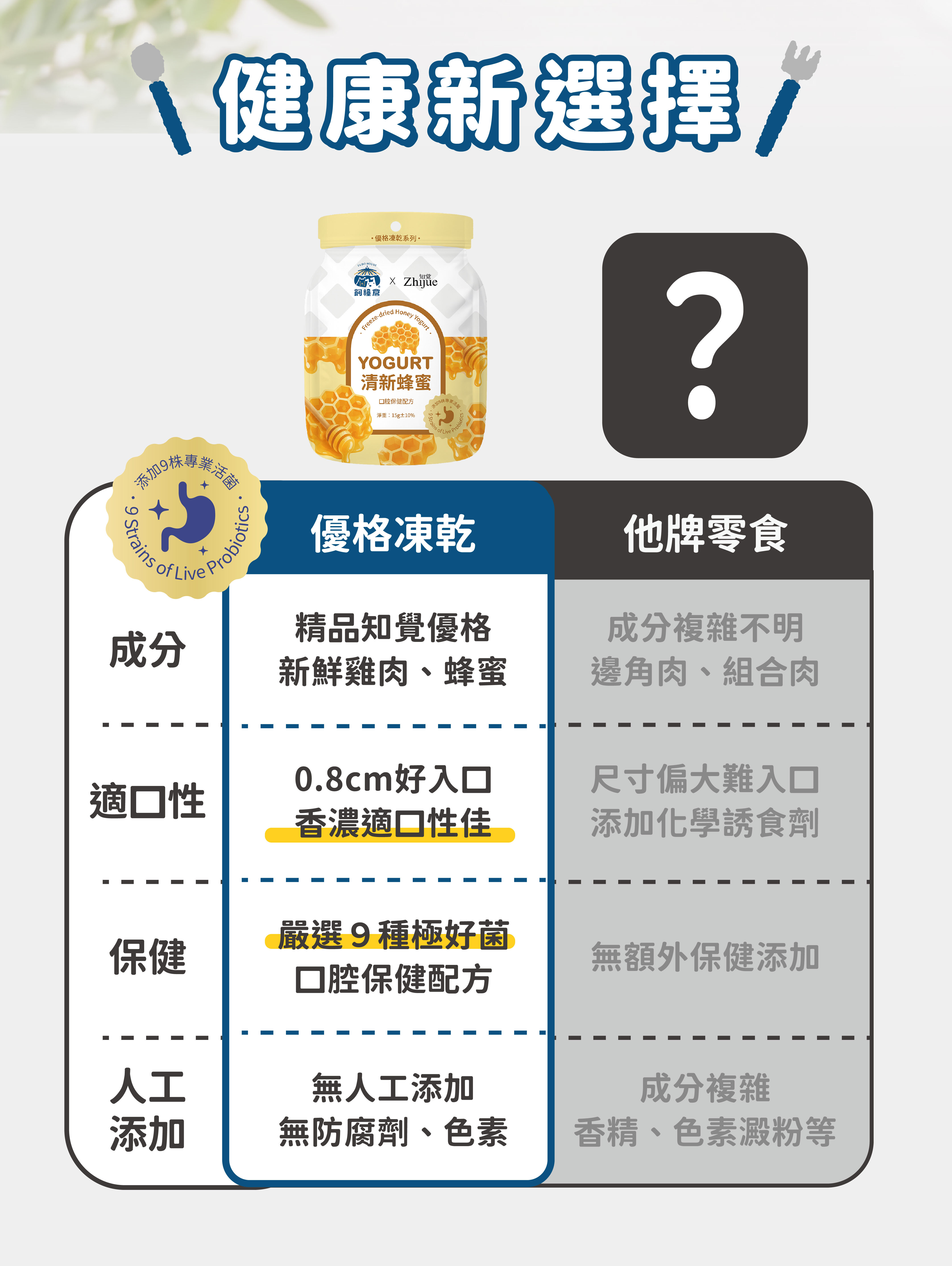 飼糧倉 水果優格凍乾