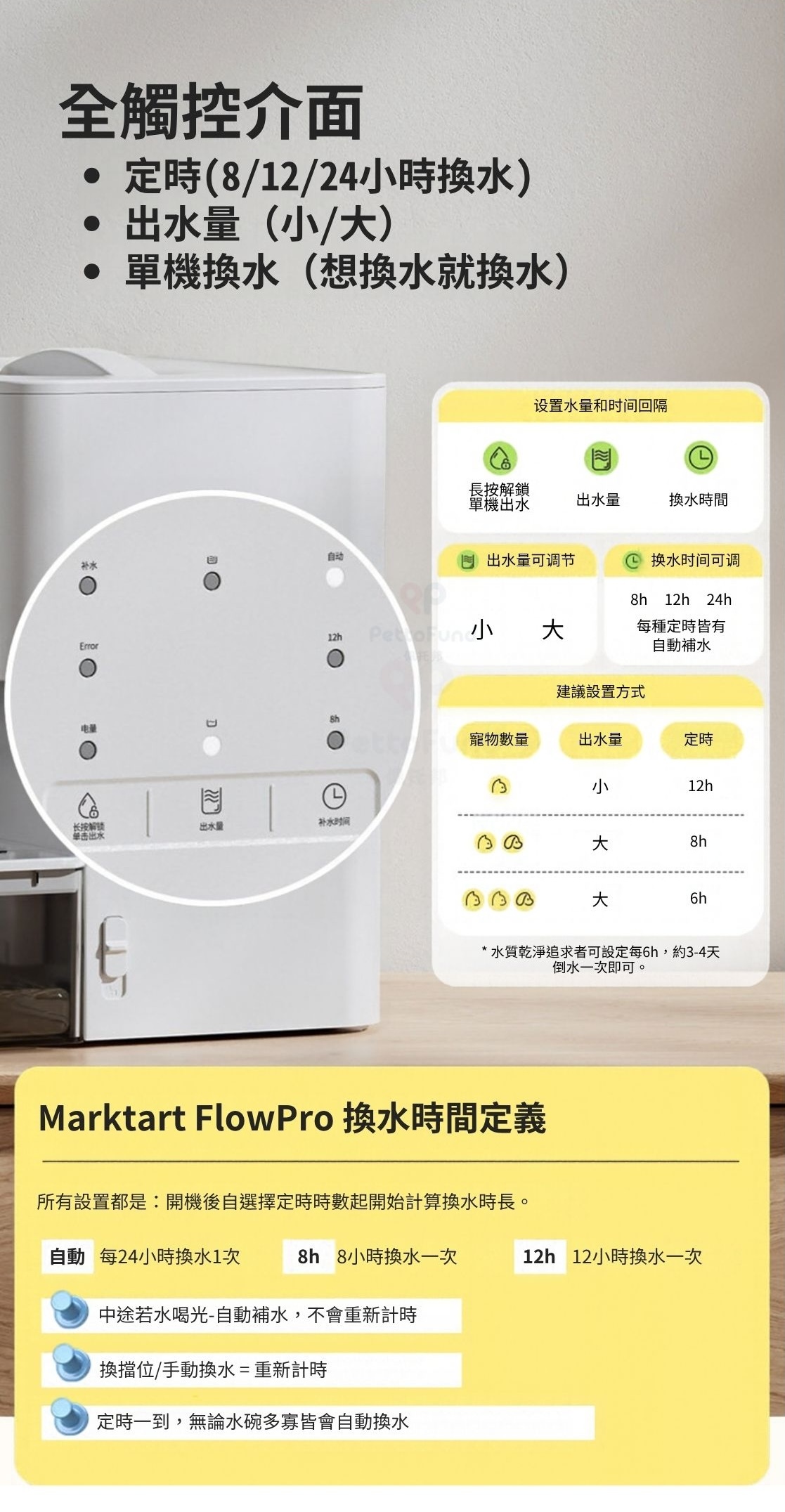 Marktart具備統一介面提供定時81224小時換水與自訂出水量可設定小大