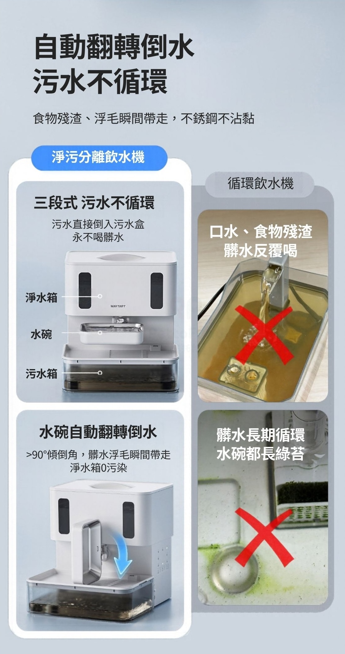 比起傳統循環式飲水機Marktart透過翻轉水碗讓凈水與污水分離