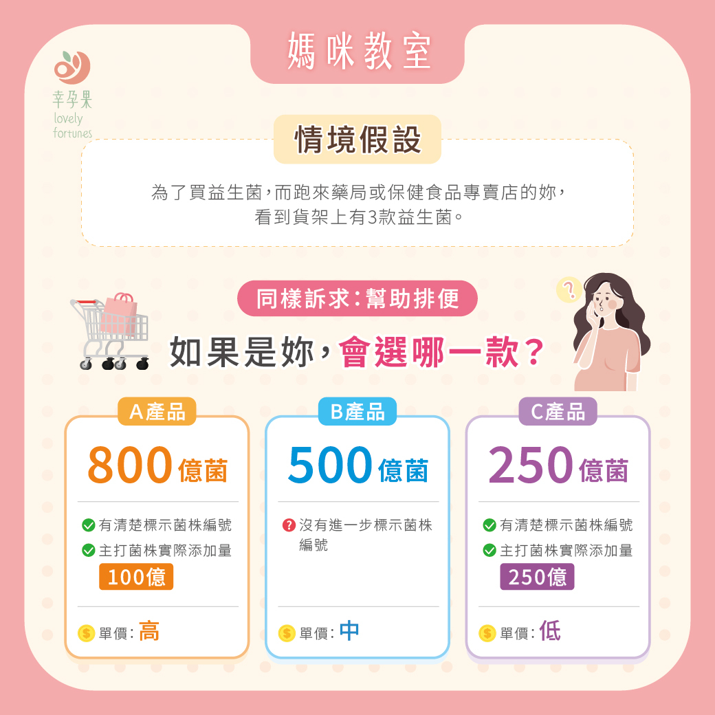 幸孕果媽咪教室 益生菌怎麼挑？別只看菌數，營養師帶你看懂「菌株編號」