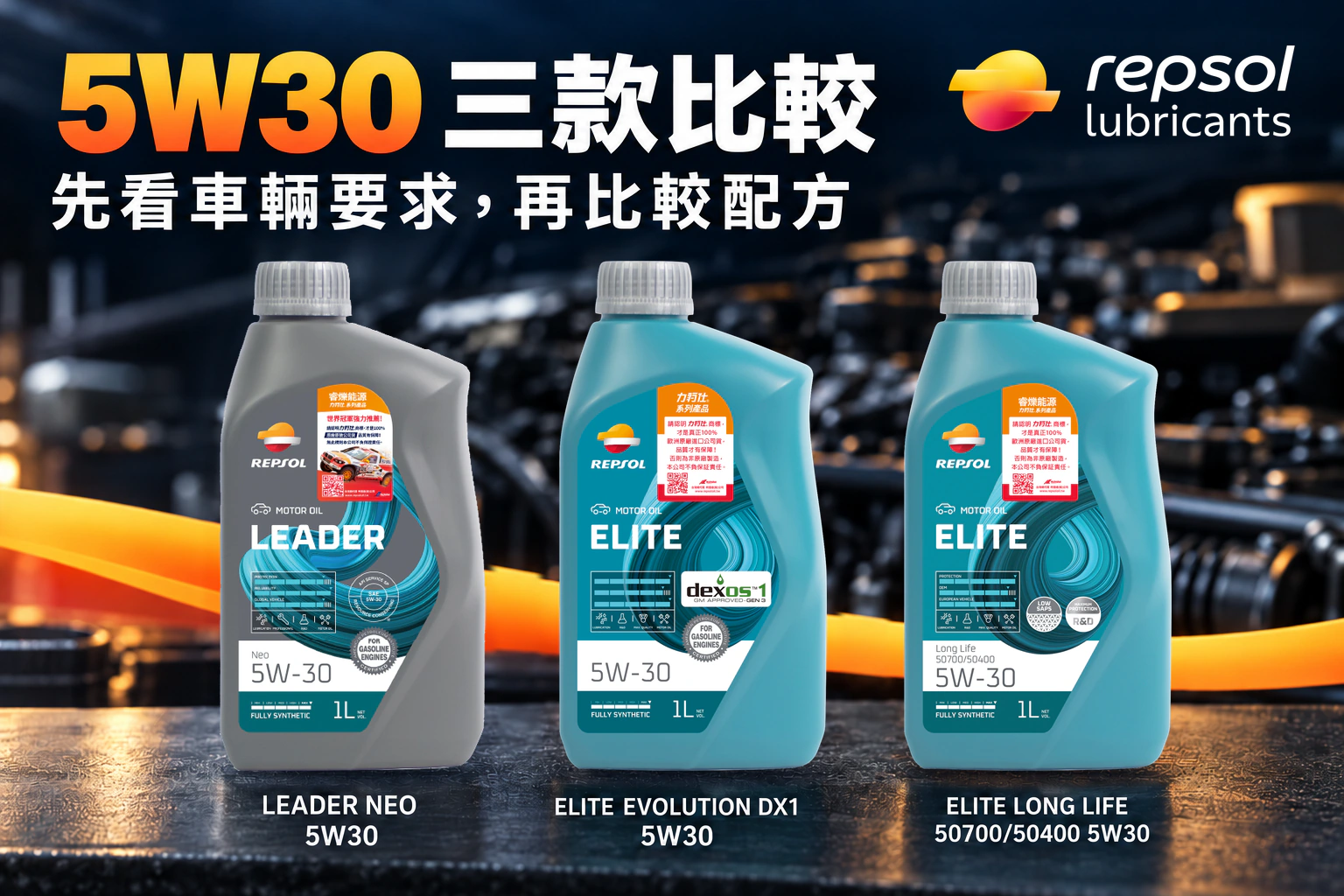 REPSOL LEADER NEO 5W30、ELITE EVOLUTION DX1 5W30 與 ELITE LONG LIFE 50700/50400 5W30 汽車機油比較。