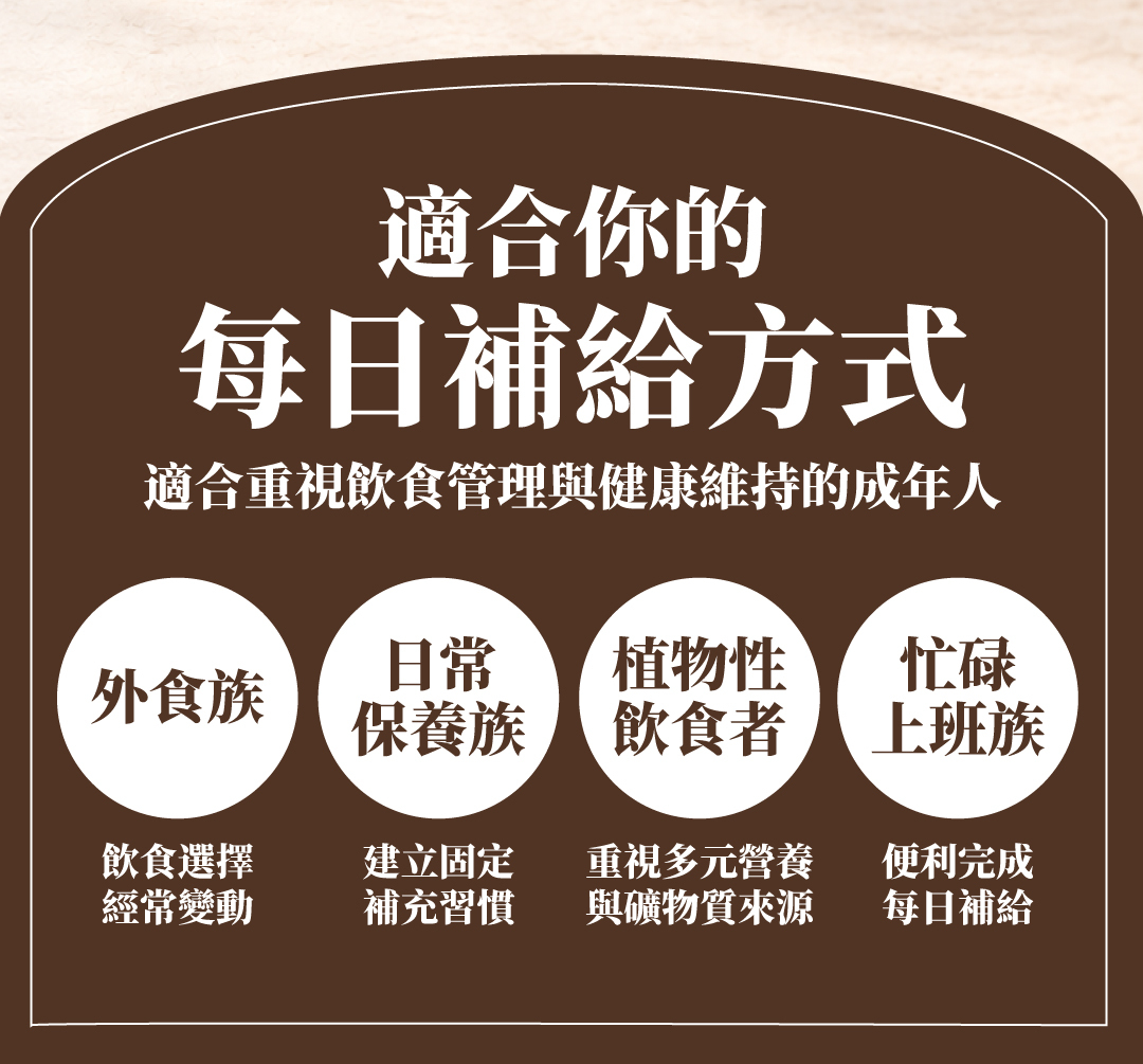 鋅＋松樹皮複方膠囊成人補充族群介紹，列出外食族、日常保養族、植物性飲食者與忙碌上班族的營養補給情境。