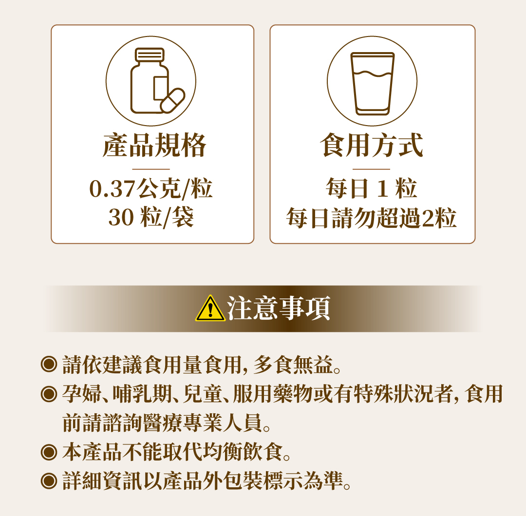 鋅＋松樹皮複方膠囊規格與食用提醒：每粒0.37公克、每袋30粒，建議每日1粒且勿超過2粒，並列特殊族群食用注意事項。