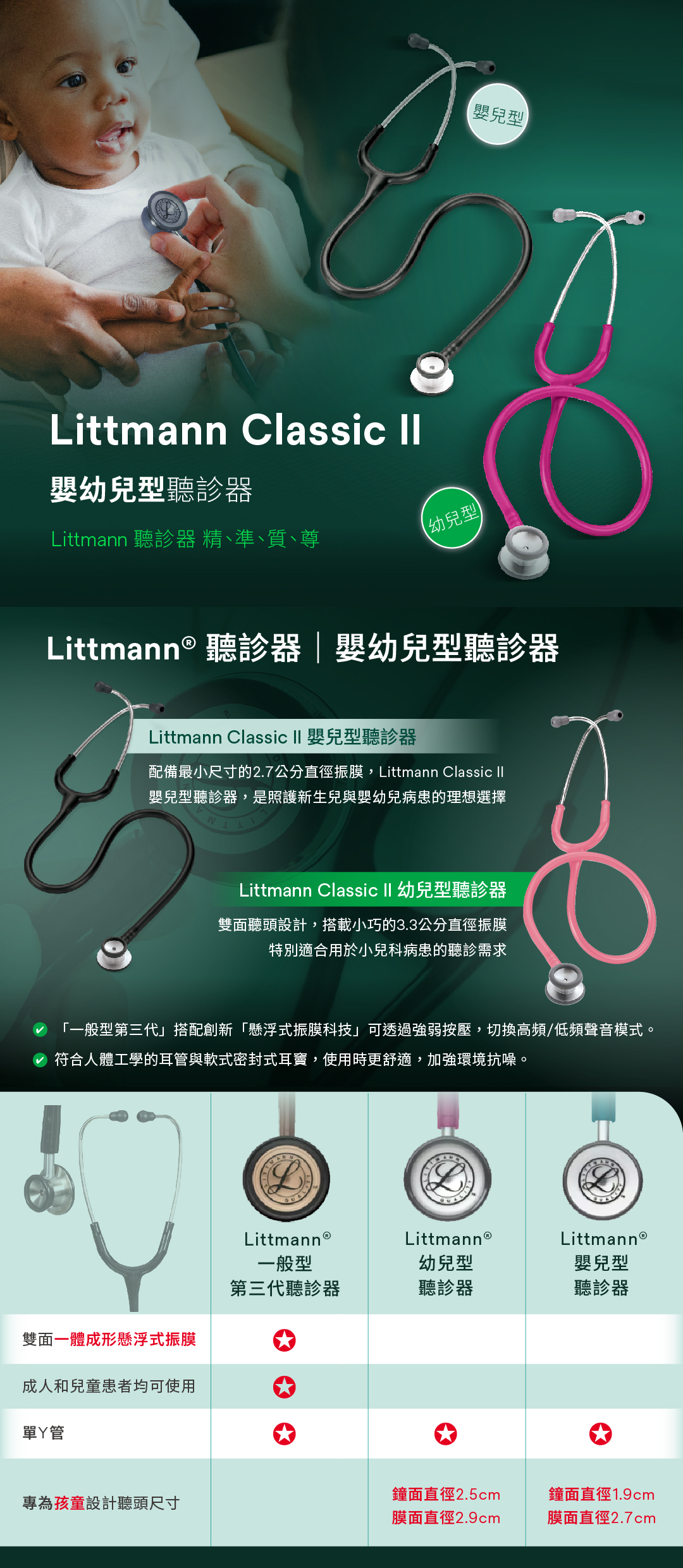 品牌：3M Littmann  型號系列：Classic II 聽頭材質：機器製不鏽鋼  聽頭尺寸：鐘面直徑 1.9 cm / 膜面直徑 2.7 cm  雙耳構造：單Y管  產地：美國