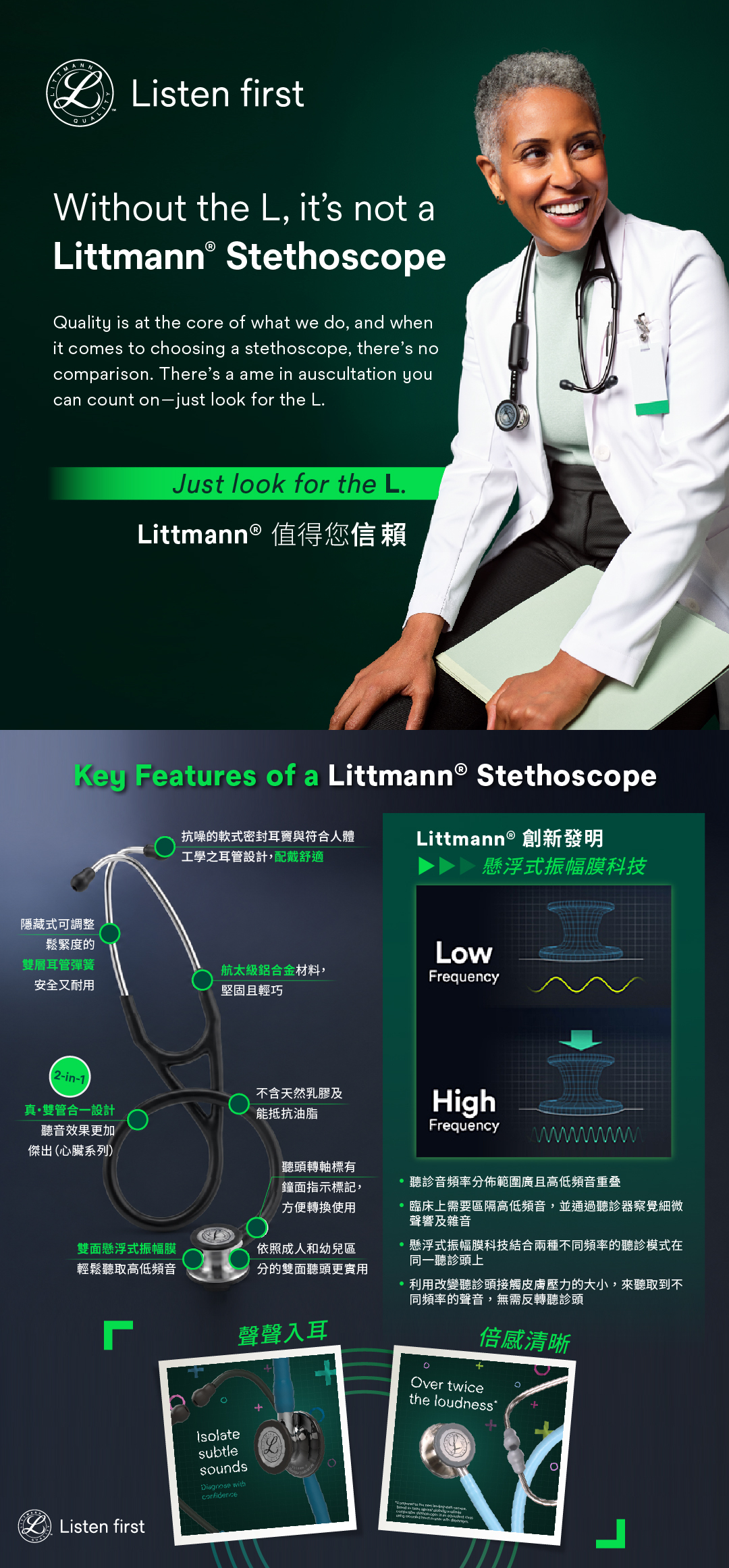 品牌：3M Littmann  型號系列：Classic II 聽頭材質：機器製不鏽鋼  聽頭尺寸：鐘面直徑 1.9 cm / 膜面直徑 2.7 cm  雙耳構造：單Y管