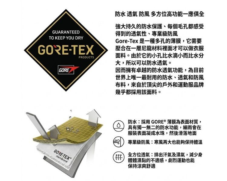 GORE-TEX 防水透氣防風科技薄膜結構與功能介紹說明圖