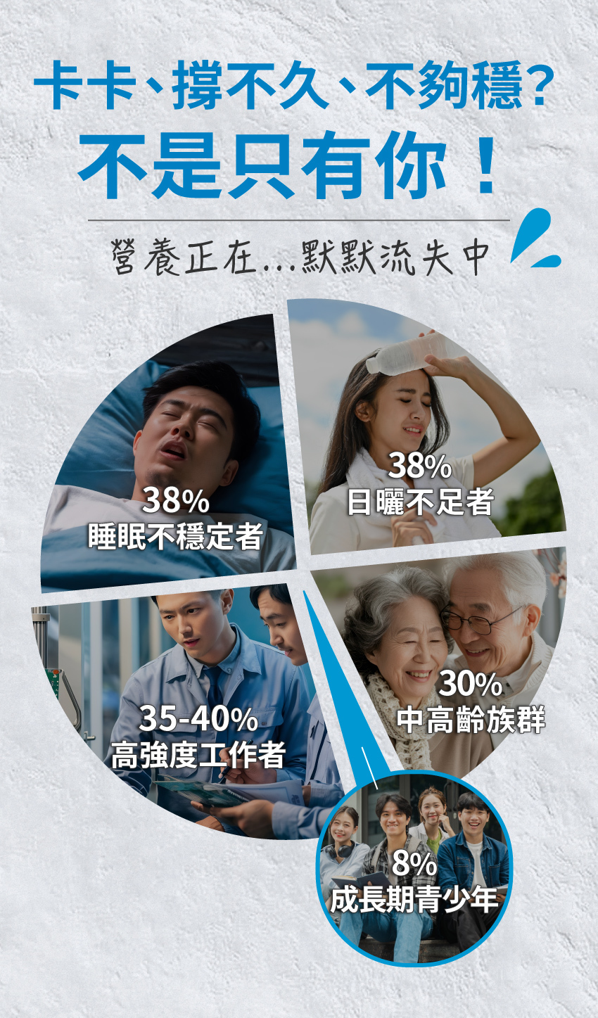 日常營養關注族群示意，呈現睡眠不穩定者、日曬不足者、高強度工作者、中高齡族群與成長期青少年的生活情境。