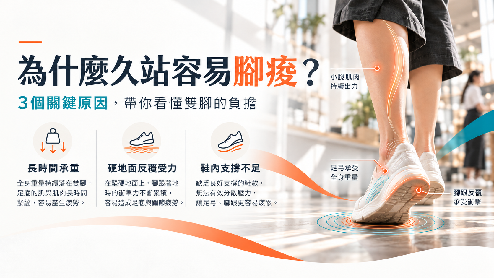 久站腳痠原因圖:長時間承重、堅硬地面與鞋內支撐因素