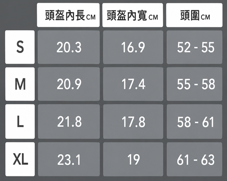 滑雪安全帽尺寸對照表:安全帽內長、內寬與頭圍(S、M、L、XL 公分對照)