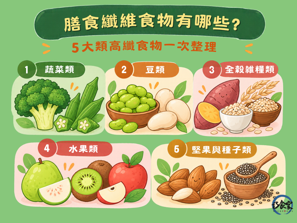 膳食纖維食物有哪些?5 大類高纖食物一次整理