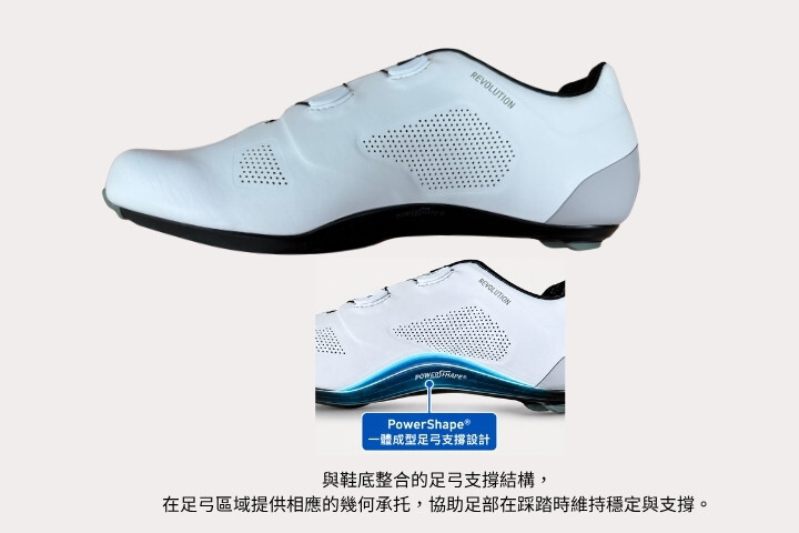 Northwave Revolution 進階公路車鞋側視圖，放大標示 PowerShape® 一體成型足弓支撐設計，展示與鞋底整合的足弓幾何承托結構。