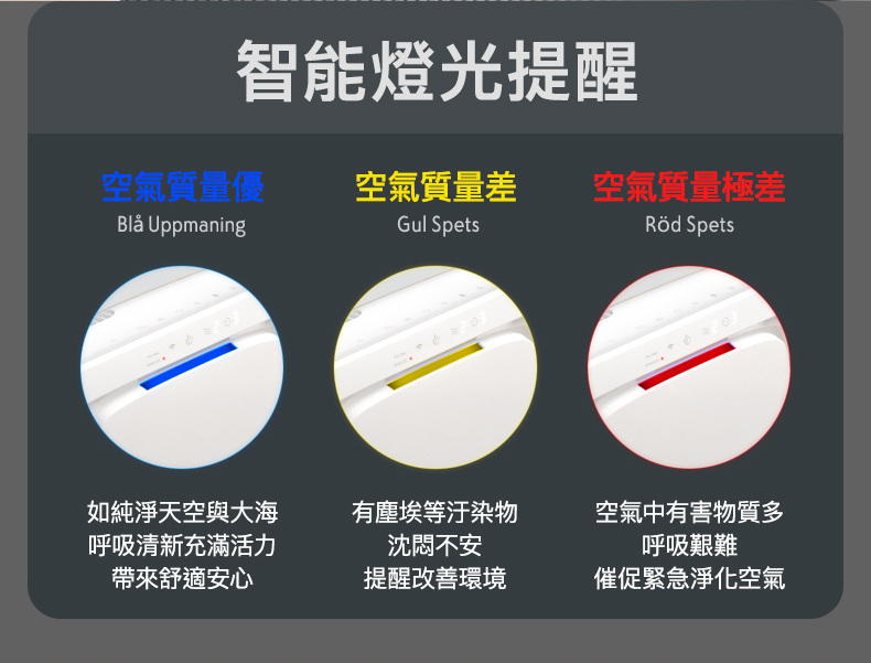 TREVLUF PäK藍黃紅空氣質量燈號對照