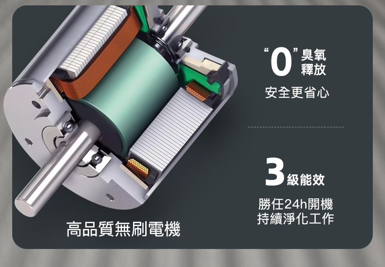 TREVLUF PäK無刷馬達結構示意