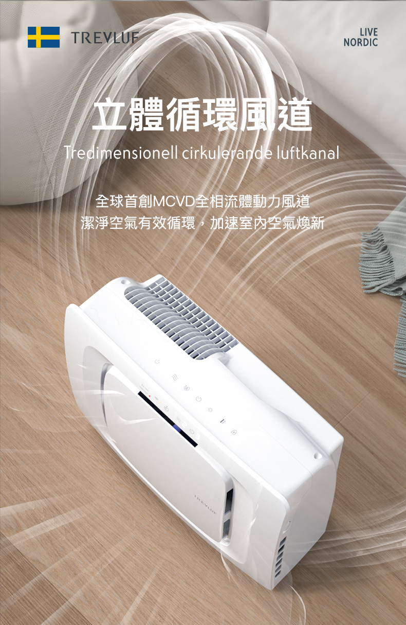 TREVLUF PäK MCVD立體循環風道示意