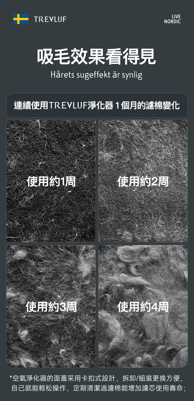 TREVLUF PäK預過濾網一至四週毛髮積聚示例