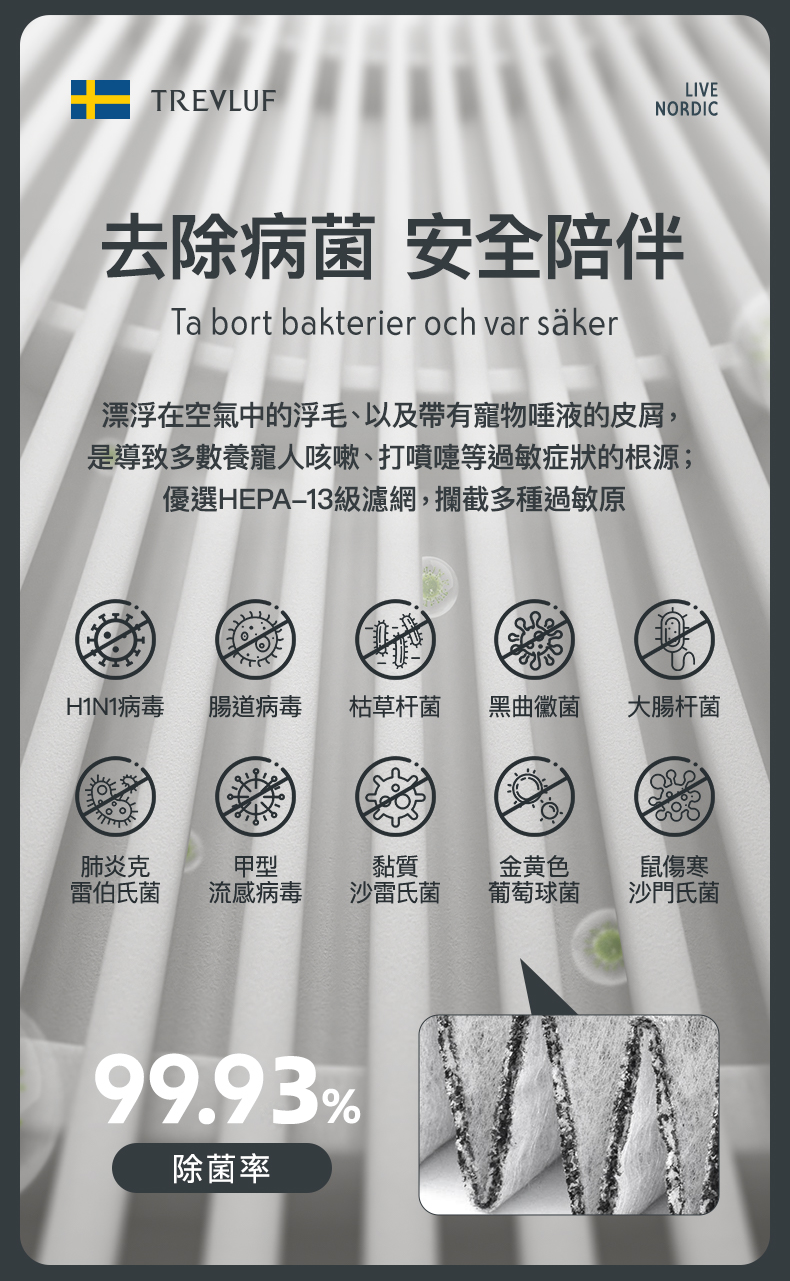 TREVLUF 供應商對PäK病原體過濾的效能標示,並非醫療用途