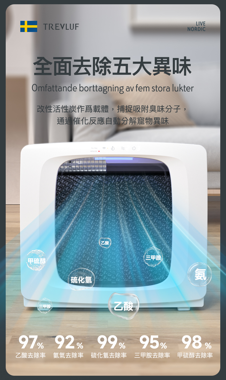 TREVLUF PäK活性碳濾網異味處理示意及供應商測試標示