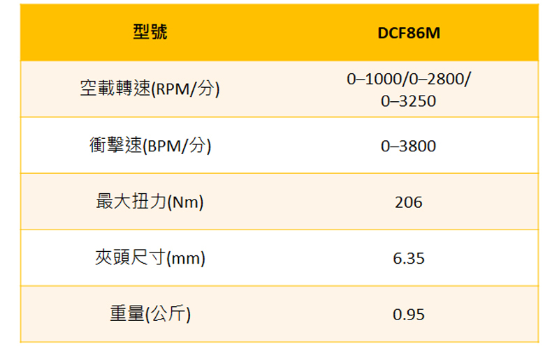 DEWALT 美國 得偉 麥拉倫｜20V 無刷衝擊起子機｜雙電5.0｜DCF86MP2T｜台灣公司貨 McLaren