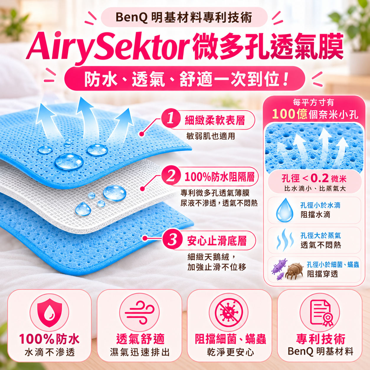 BenQ明基材料AirySektor微多孔透氣膜專利技術及保潔墊三層材質結構說明