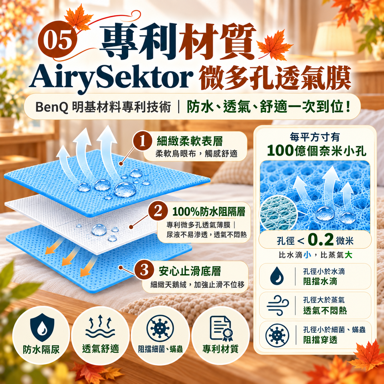 BenQ明基材料AirySektor微多孔透氣膜專利材質三層結構說明