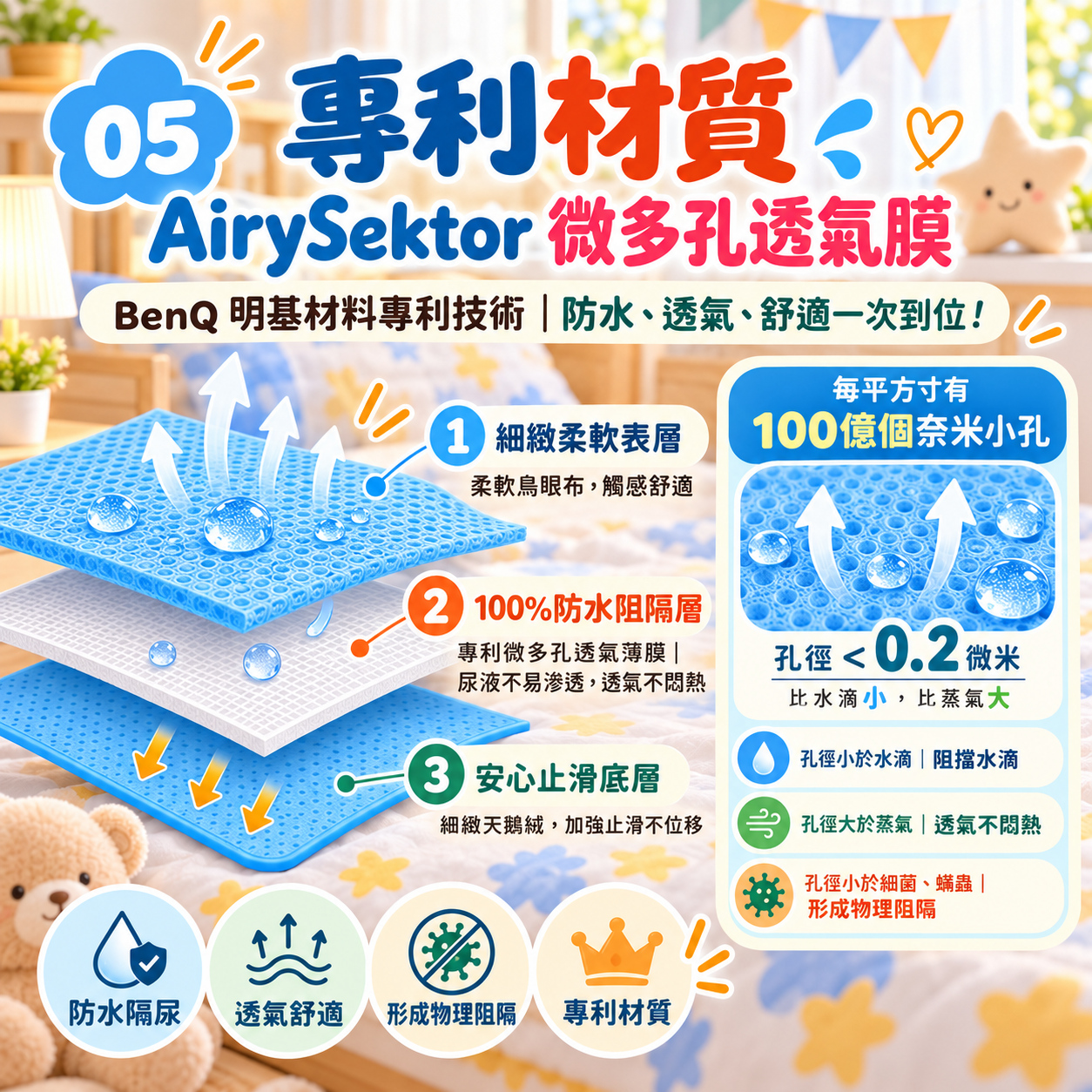 BenQ明基材料AirySektor微多孔透氣膜專利材質三層結構說明