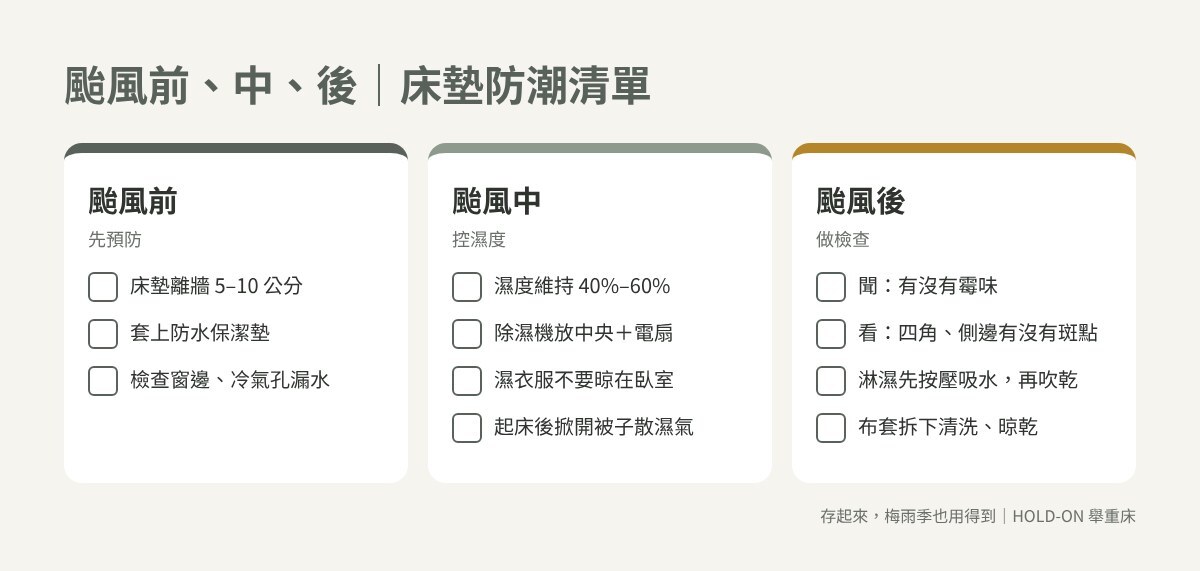颱風前中後床墊防潮清單:床墊離牆、套防水保潔墊、除濕機放房間中央、檢查霉味與斑點