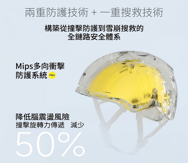 Mips多向衝擊防護系統滑雪頭盔結構與雙重防護技術說明圖