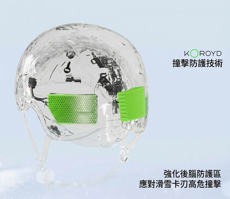 KOROYD衝擊防護技術滑雪頭盔結構與強化後腦防護區說明圖