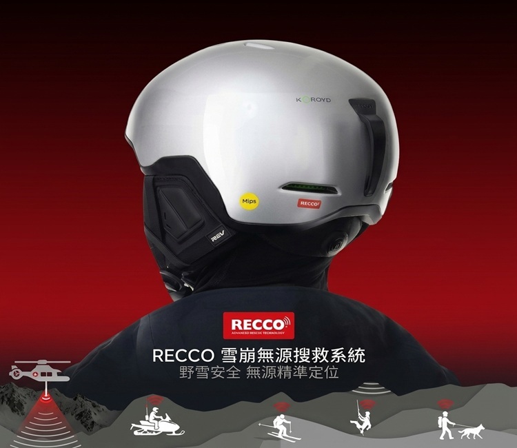 展示配備RECCO雪崩被動搜救系統的銀色滑雪頭盔後視圖。安全帽上標示KOROYD、Mips與RECCO標誌,圖示說明其具備野雪安全防護與被動精準定位功能。