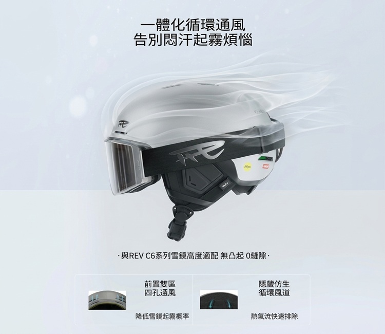 展示配備一體成型循環通風設計的滑雪頭盔。 增強與REV C6系列雪鏡高度配備無底座,配備前置雙區四孔通風以降低雪鏡起霧機率,以及隱藏仿生循環風道快速排除熱通風。
