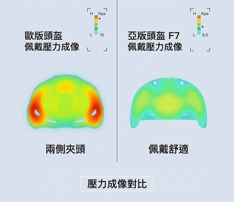 亞版頭盔F7佩戴壓力成像對比-不夾頭更舒適商品詳情圖