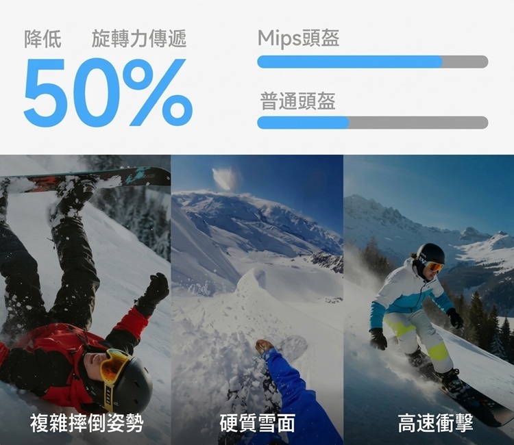 REV F5滑雪頭盔Mips防護技術-降低50%旋轉力傳遞緩衝防護商品詳情圖