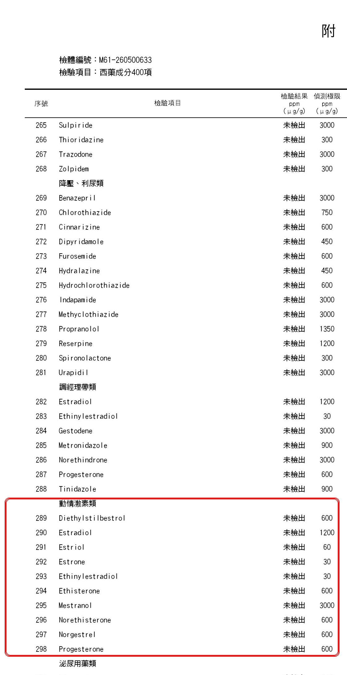 雌激素／荷爾蒙檢驗報告