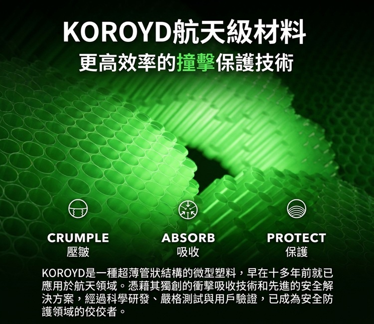 KOROYD航空級材料衝擊保護技術介紹圖,展示綠色蜂巢管狀結構,並集中壓皺(CRUMPLE)、吸收(ABSORB)與保護(PROTECT)三大核心衝擊保護機制