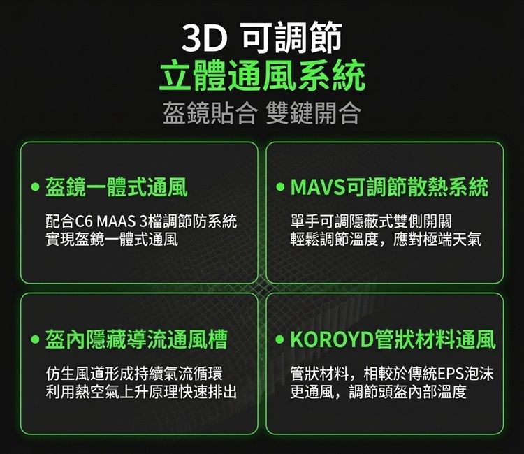 滑雪安全帽3D多彩式立體通風系統 - MAVS 鋁合金/KOROYD 管狀通風/安全帽內導流槽