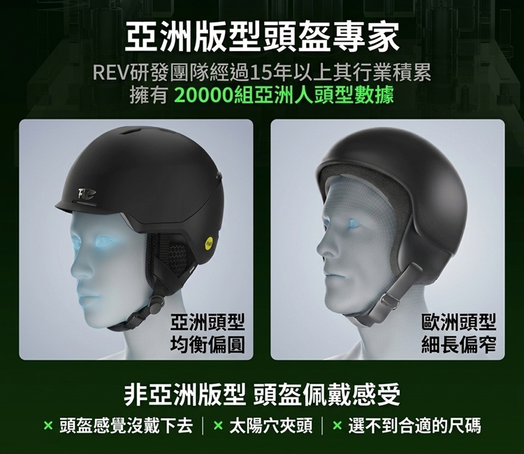 REV亞洲版滑雪安全帽 - 亞洲人頭型資料研發與歐洲版安全帽太陽穴夾頭問題對照