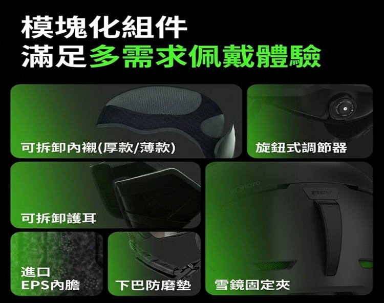 模組化組件設計,包含可感內襯、旋鈕式調節器、可感護耳、進口EPS內膽、下巴防磨墊與雪鏡固定夾