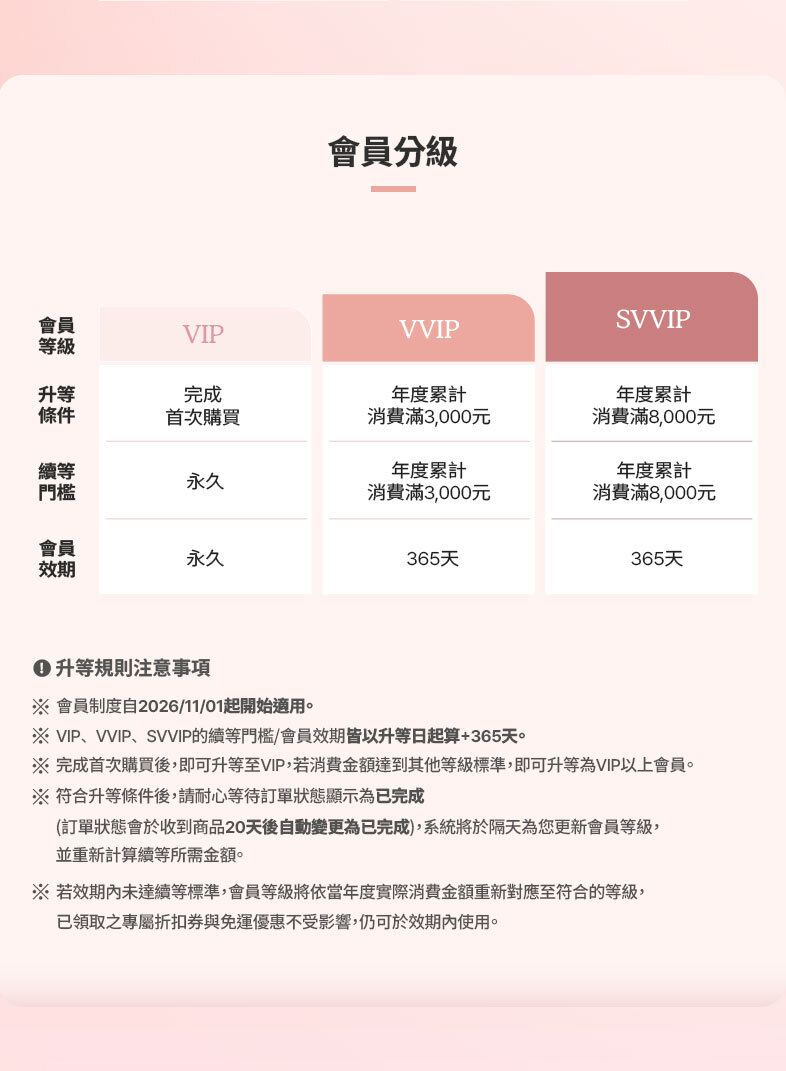 會員分級