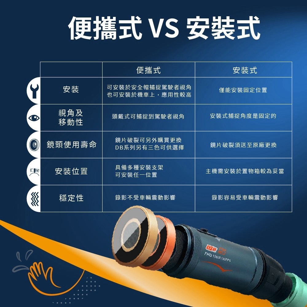 【全新進化DB-5 lite｜自行車版】頭戴式行車記錄器