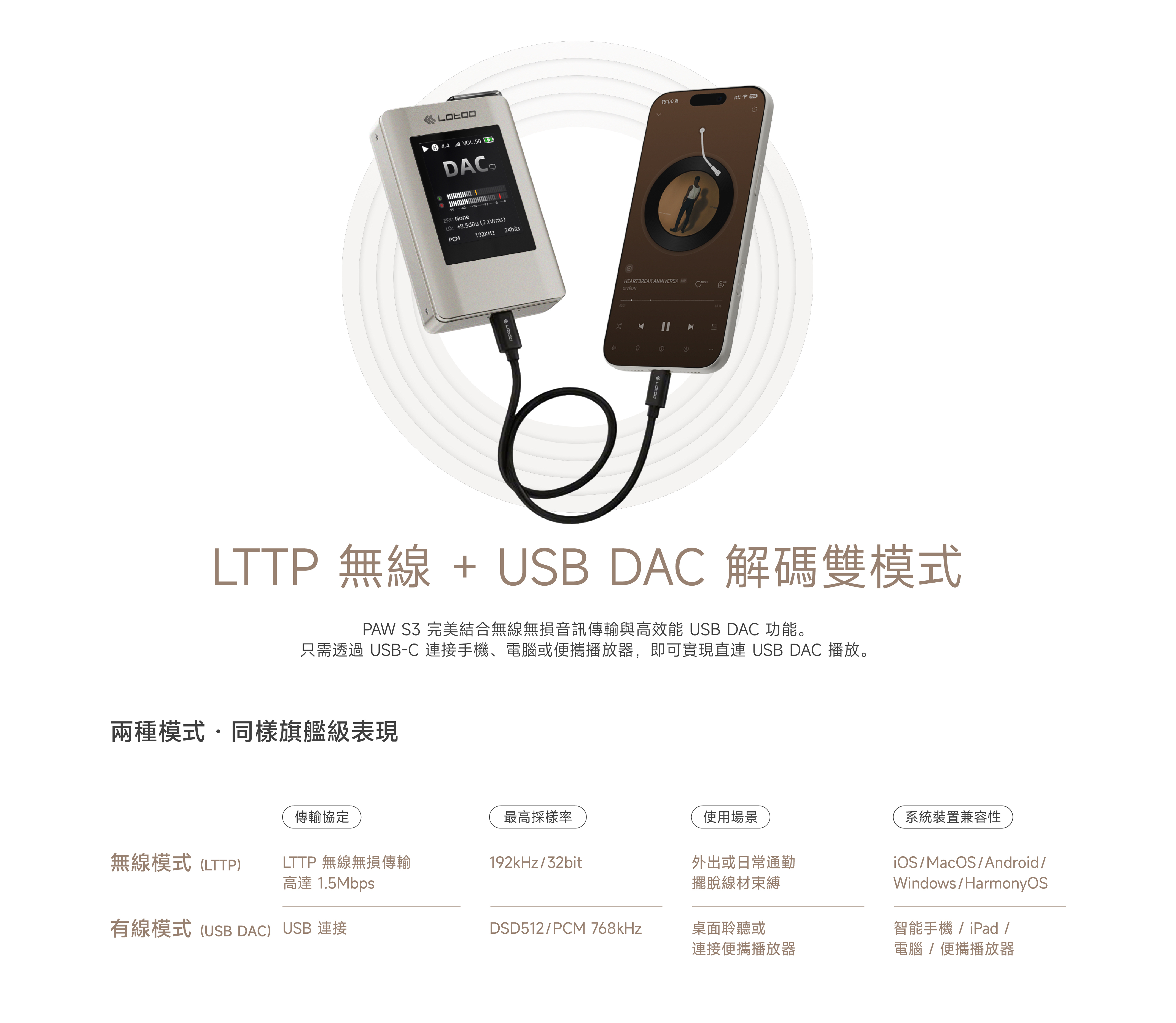 Lotoo PAW S3 LTTP無線無損解碼耳擴