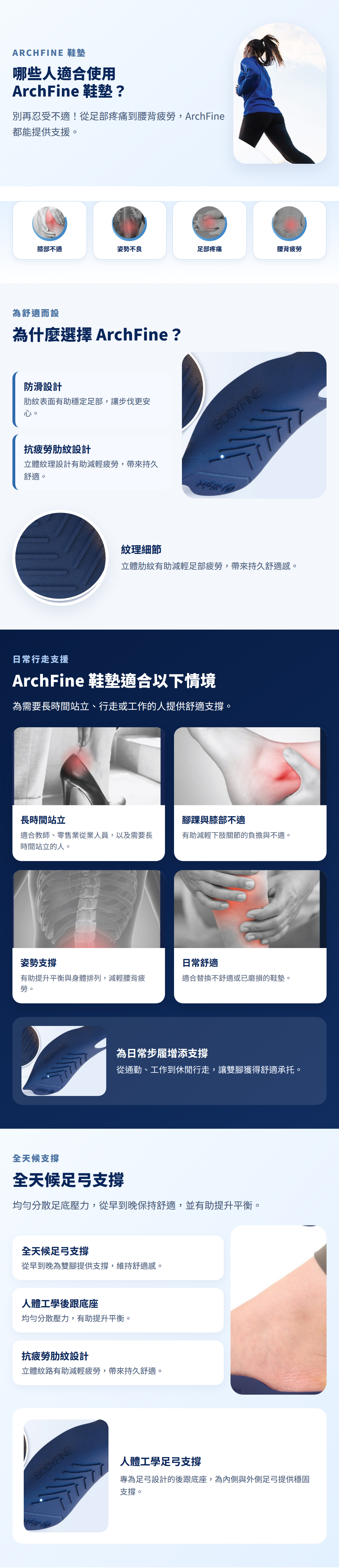韓國 Bodyfine Archfine PointFit 第5代足弓點穴按摩鞋墊產品細節及專利設計圖